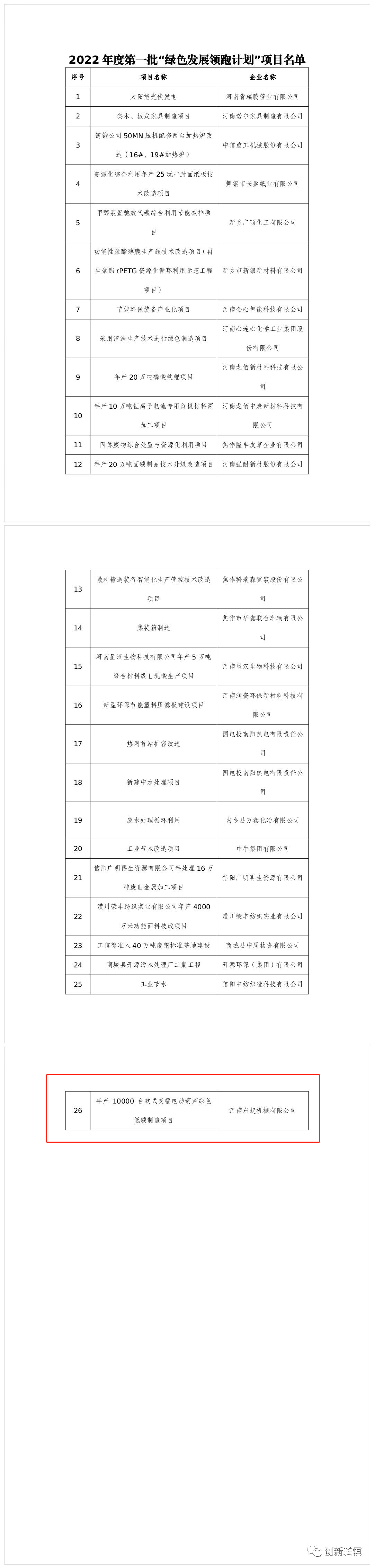 2022年度河南省一批“綠色發(fā)展領(lǐng)跑計劃”項目發(fā)布！長垣這個項目上榜！